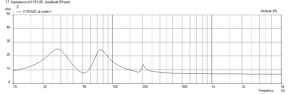 371832d1379504587-build-thread-k-slot-rear-loaded-horn-tangband-w8-1772-k15-12o15-8o15w-w8-1772-impedance.png