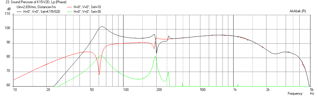 371836d1379504975-build-thread-k-slot-rear-loaded-horn-tangband-w8-1772-k15-12o15x-lowther-pm6c-freq-1m.png