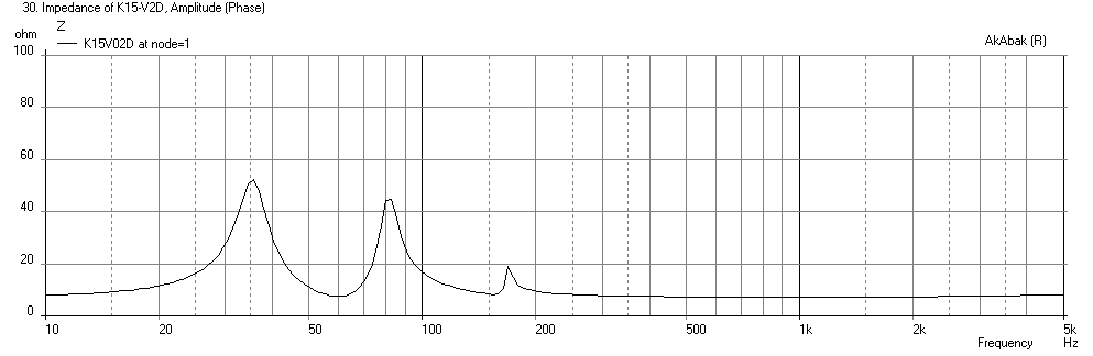 372009d1379560095-build-thread-k-slot-rear-loaded-horn-tangband-w8-1772-k15-an10-impedance.png