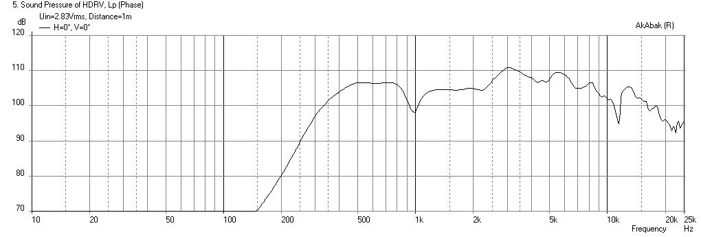 372305d1379728193-karlson-radial-horn-53cmx47cm-freq-1m.png