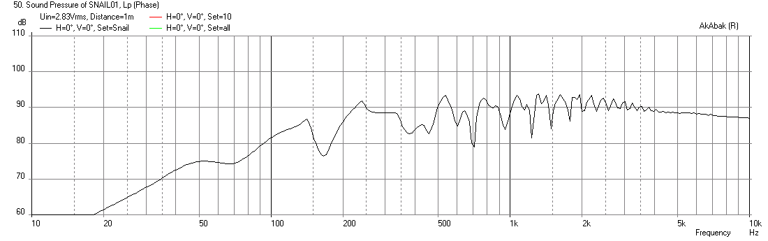 374072d1380554100-my-first-build-affordable-transmission-line-spiralled-loud-speaker-snail-fr13-freq-1m-sealed.png