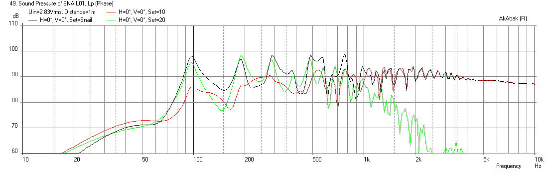 374073d1380554100-my-first-build-affordable-transmission-line-spiralled-loud-speaker-snail-fr13-freq-1m-vent.png