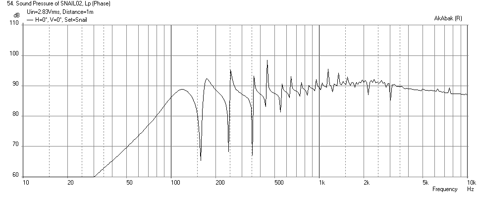 374243d1380632505-my-first-build-affordable-transmission-line-spiralled-loud-speaker-snail-fr13-fre1-1m-sealed-damped.png