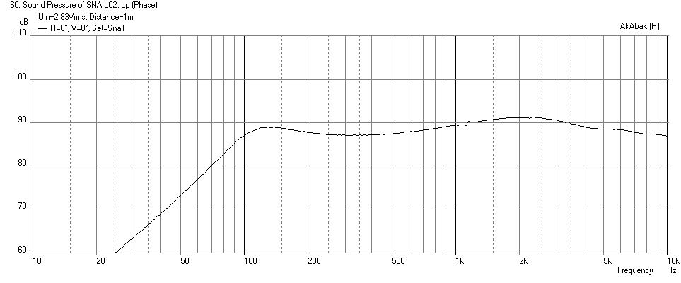 374244d1380632956-my-first-build-affordable-transmission-line-spiralled-loud-speaker-rectangular-44l-box-fr13-freq-1m-sealed-damped.png