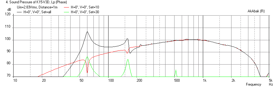 385115d1385842091-speaker-kicks-butt-large-spaces-k15-beta8a-freq-1m.png