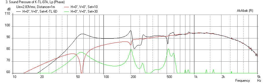 385116d1385842091-speaker-kicks-butt-large-spaces-karlsonator-12x-beta8a-freq-1m.png