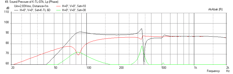 385395d1386004989-mini-karlsonator-0-53x-dual-tc9fds-karlsonator-0.4x-djn-freq-1m.png