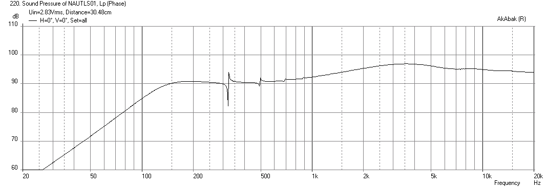 387262d1386876751-foam-core-board-speaker-enclosures-nautaloss-freq-12in-no-reflections.png