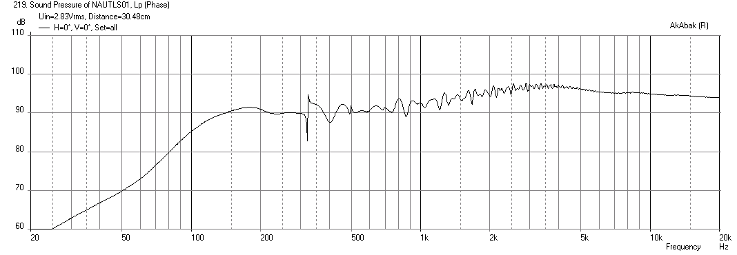 387263d1386876751-foam-core-board-speaker-enclosures-nautaloss-freq-12in-reflections.png