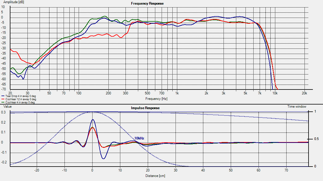 387593d1387035620-foam-core-board-speaker-enclosures-teardrop-cochlear-compare-meas-4in-39inhigh.png