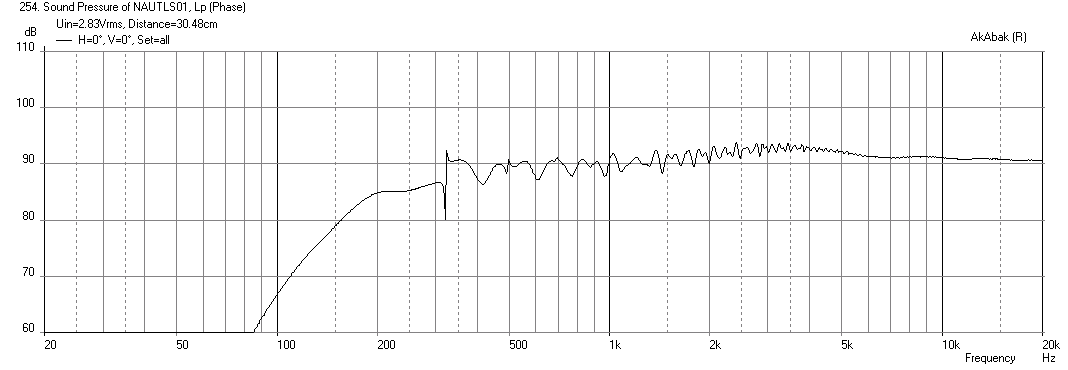 387971d1387201206-foam-core-board-speaker-enclosures-nautaloss-sim-reflections.png