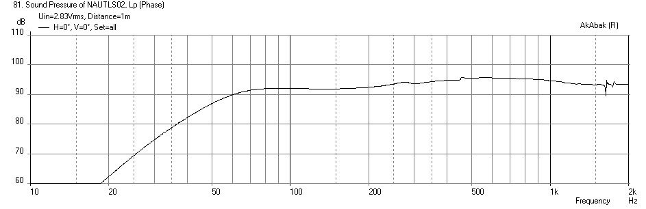 388059d1387230585-nautaloss-ref-monitor-nautaloss-bass-beta-15a-freq-1m-no-reflections.png