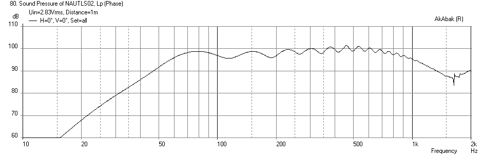 388060d1387230585-nautaloss-ref-monitor-nautaloss-bass-beta-15a-freq-1m.png