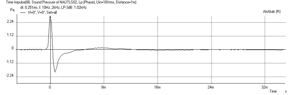 388063d1387230585-nautaloss-ref-monitor-nautaloss-bass-beta-15a-impulse.png