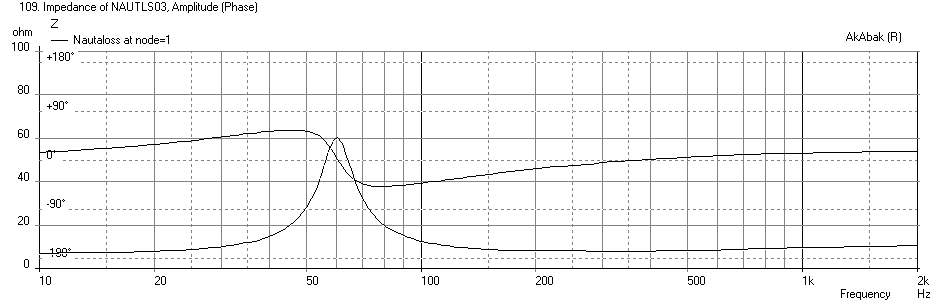 388173d1387281845-nautaloss-ref-monitor-nautaloss-bass-aetd15m-impedance.png