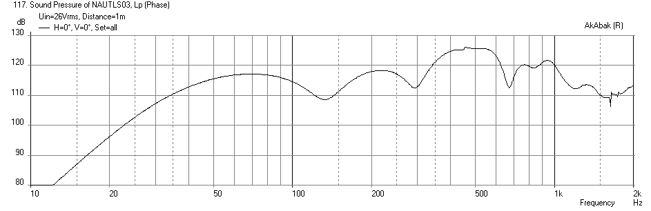 388175d1387281845-nautaloss-ref-monitor-nautaloss-bass-aetd15m-spl-max.png