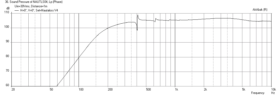 388391d1387372292-nautaloss-ref-monitor-nautaloss-freq-dial-driver-max-spl.png