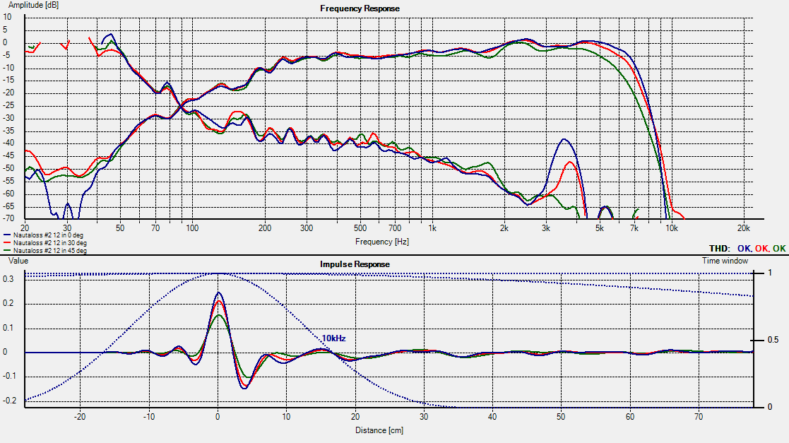 388777d1387547089-nautaloss-ref-monitor-nautaloss-nr2-freq-meas-angles-12in.png