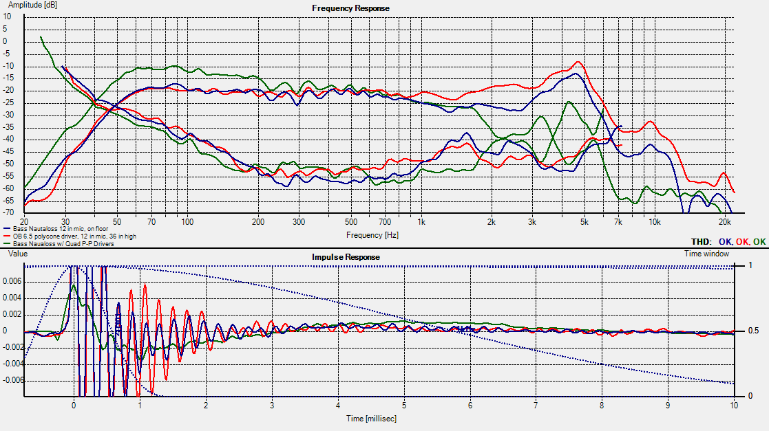 389353d1387771679-nautaloss-ref-monitor-nautaloss-bass-meas-ob-pp-quad-driver.png