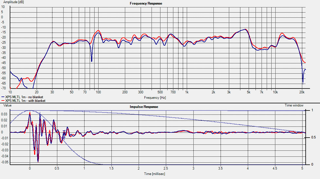 390214d1388244155-foam-core-board-speaker-enclosures-xps-mltl-meas-1-blanket.png