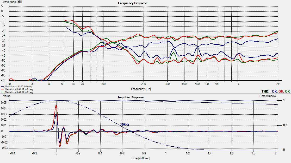 391359d1388753024-nautaloss-ref-monitor-nautaloss-ii-meas-unit-1-2-12in-compare-nautaloss-i-thd.png