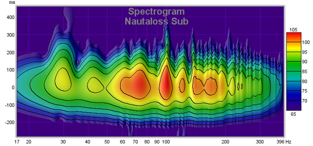 392278d1389110570-nautaloss-ref-monitor-nautaloss-sub-spectrogram-01.png