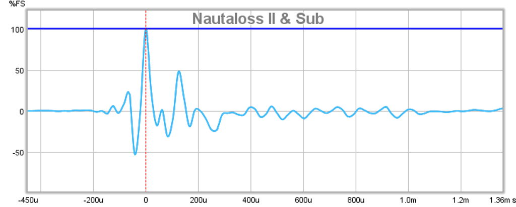 393266d1389529305-nautaloss-ref-monitor-nautaloss-ii-subs-room-ir-final-1.png