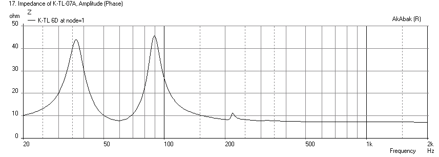 393958d1389822007-mini-karlsonator-0-53x-dual-tc9fds-karlsonator-rs-40-1354-impedance.png