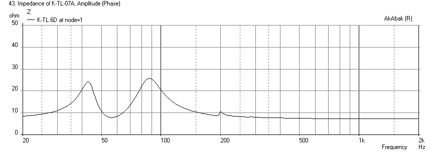 394059d1389872483-mini-karlsonator-0-53x-dual-tc9fds-karlsonator-chr70-omnes-impedance.png