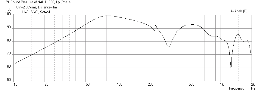 394848d1390167241-nautaloss-ref-monitor-nautaloss-sub-pe-299-609-freq-1m.png