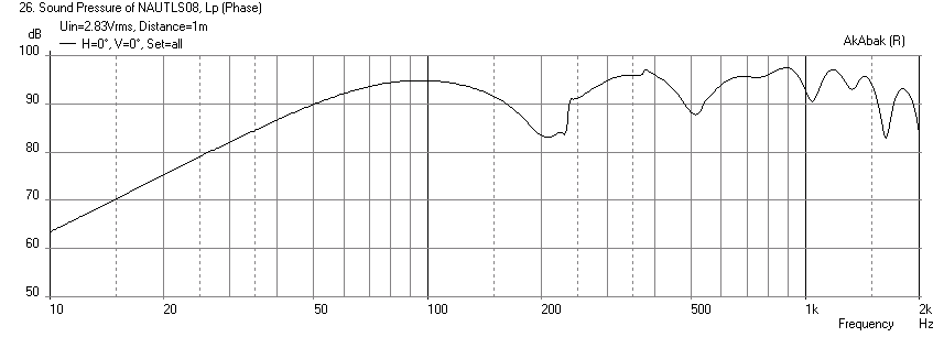 394849d1390167241-nautaloss-ref-monitor-nautaloss-sub-mcm-55-2970-freq-1m.png