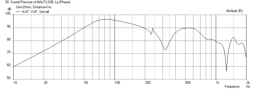 394850d1390167241-nautaloss-ref-monitor-nautaloss-sub-pe-299-609-freq-1m-2volts.png