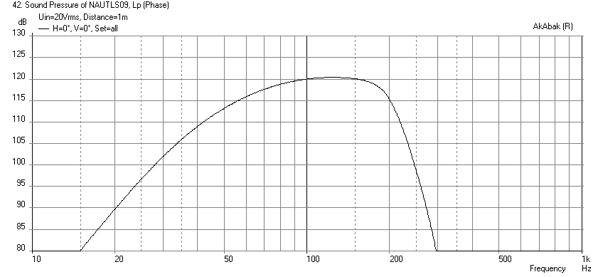 394987d1390238325-nautaloss-ref-monitor-nautaloss-sub-eight-driver-mcm-55-2970-max-spl.png