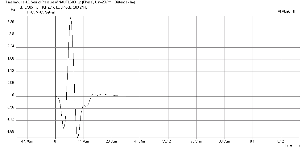 394988d1390238325-nautaloss-ref-monitor-nautaloss-sub-eight-driver-mcm-55-2970-impulse.png