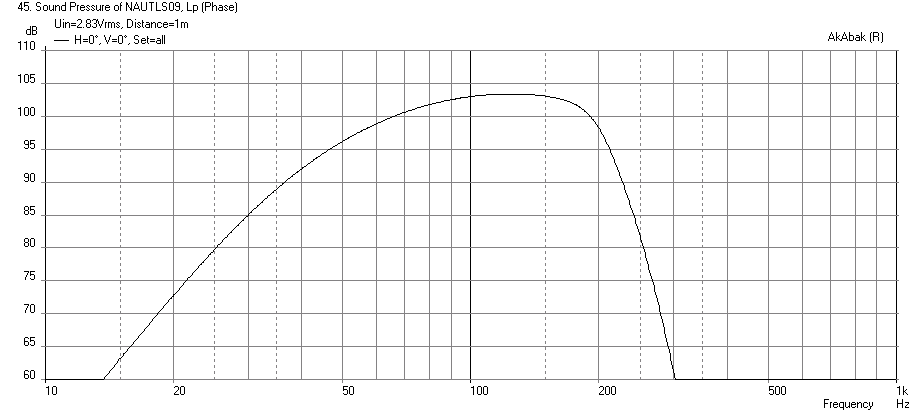 394990d1390238888-nautaloss-ref-monitor-nautaloss-sub-eight-driver-mcm-55-2970-2.83volt.png
