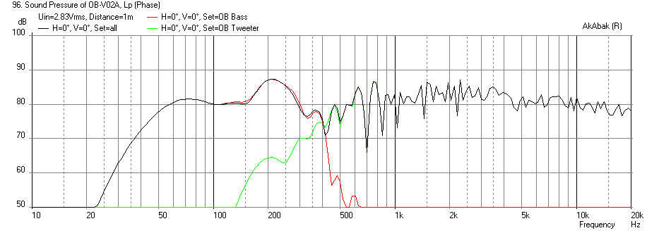 396201d1390830999-cheap-fast-ob-literally-cardboard-ob-sim-200hz-freq-1m.png