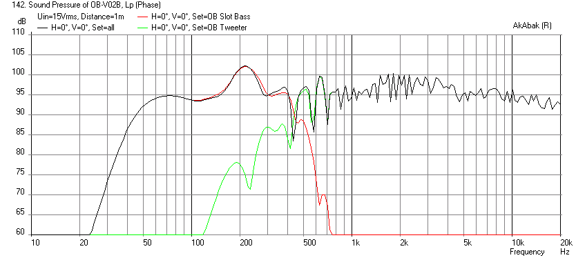 396223d1390841559-cheap-fast-ob-literally-cardboard-ob-slot-woofer-spl-xmax.png