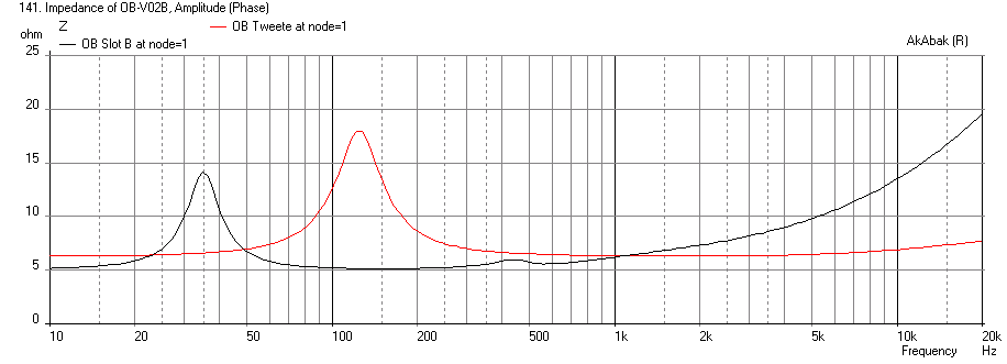 396224d1390841559-cheap-fast-ob-literally-cardboard-ob-slot-woofer-impedance.png