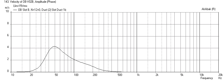 396226d1390841559-cheap-fast-ob-literally-cardboard-ob-slot-woofer-max-velocity-slot.png