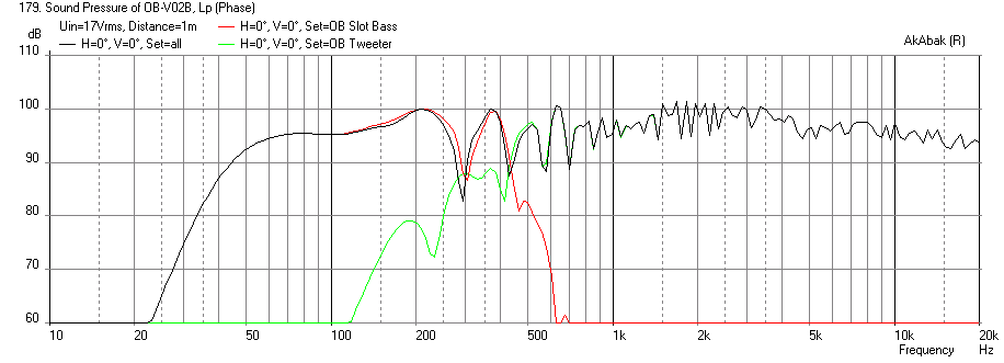 396228d1390842836-cheap-fast-ob-literally-cardboard-ob-slot-woofer-spl-xmax-10indeep.png