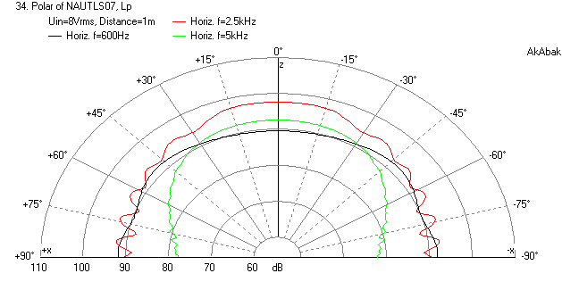 396996d1391229482-nautaloss-ref-monitor-nautaloss-ii-1-driver-1m.png
