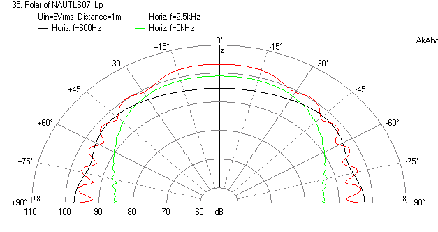 396998d1391229482-nautaloss-ref-monitor-nautaloss-ii-2-drivers-1m.png