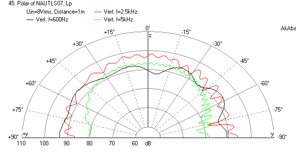 396999d1391229665-nautaloss-ref-monitor-nautaloss-ii-1-driver-1m-vertical.png