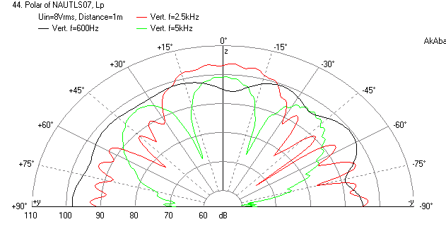 397000d1391229665-nautaloss-ref-monitor-nautaloss-ii-2-drivers-1m-vertical.png