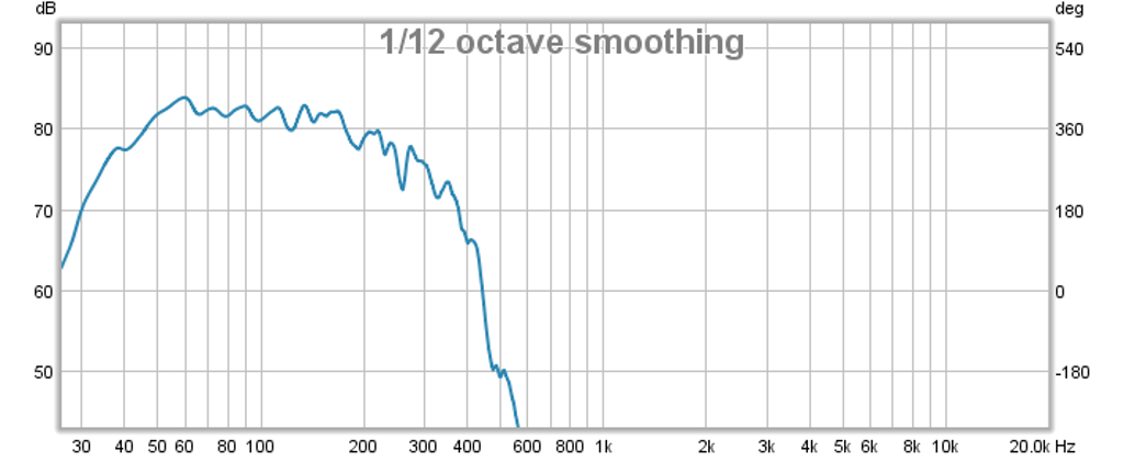 397653d1391479751-cheap-fast-ob-literally-slot-ob-meas-woofer-only.png