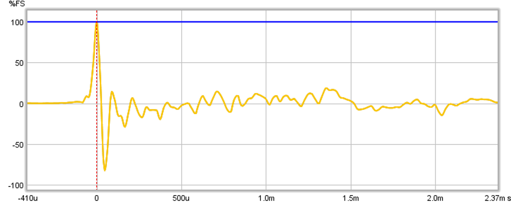 397657d1391479751-cheap-fast-ob-literally-slot-ob-meas-impulse-response.png