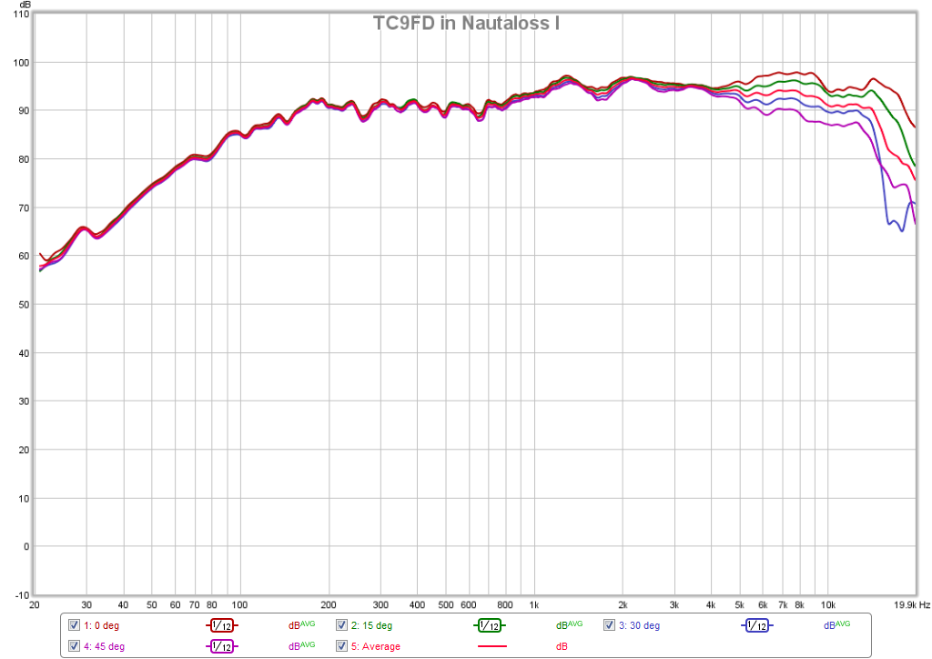 401989d1393257770-3-4-driver-very-good-dispersion-high-xmax-nautaloss-i-tc9fd-polar.png