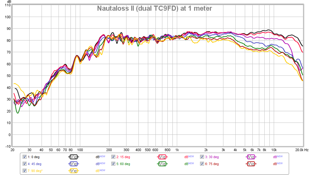 402191d1393333563-3-4-driver-very-good-dispersion-high-xmax-nautaloss-ii-2-drivers-polar-1m.png