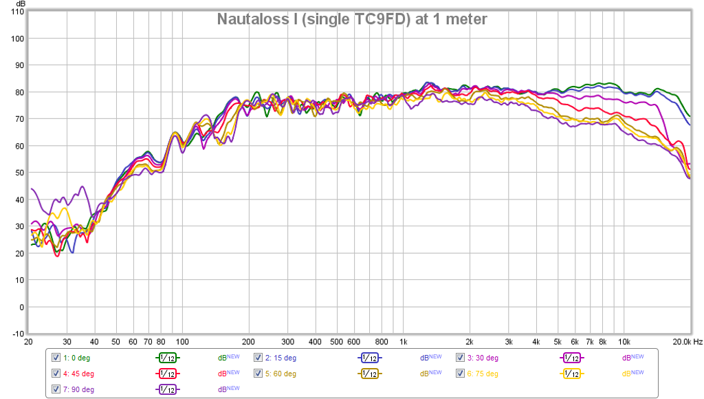 402193d1393334341-3-4-driver-very-good-dispersion-high-xmax-nautaloss-i-1-driver-polar-1m.png