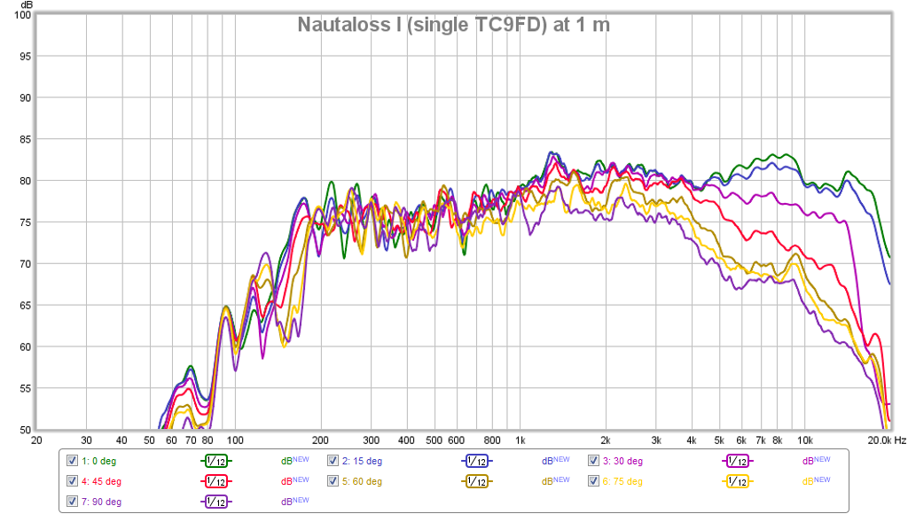 402208d1393339848-3-4-driver-very-good-dispersion-high-xmax-nautaloss-i-1-driver-polar-1m-zoom.png